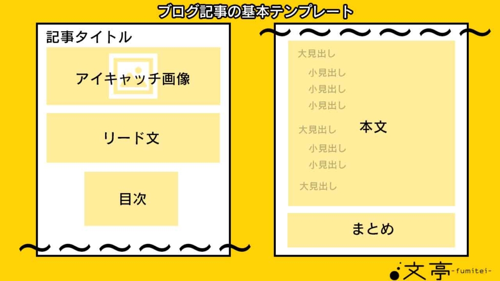ブログの基本テンプレート